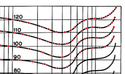 Fletcher-Munson plot