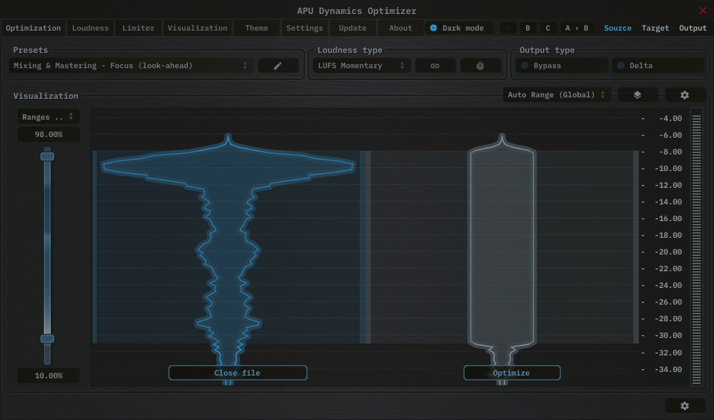 Uniform distribution
