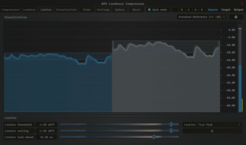 APU Loudness Compressor showing Amazon Music target at -2 dBTP