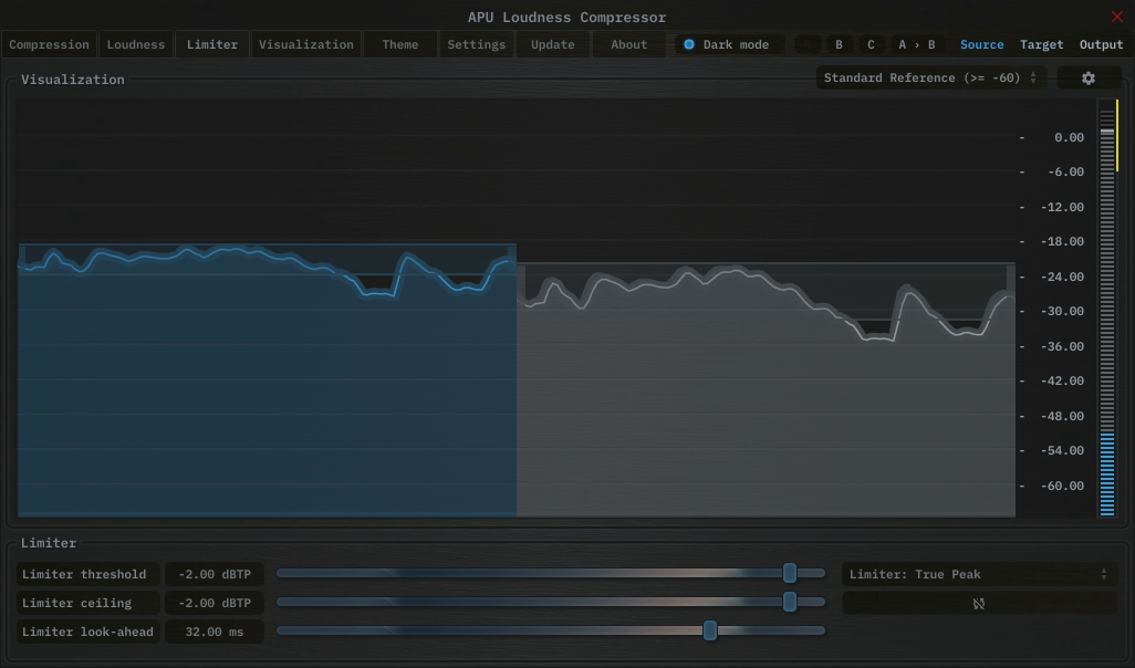 APU Loudness Compressor showing Netflix target at -2 dBTP